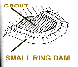 Ring dam